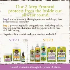 Earth Animal Nature's Protection Daily Internal Powder For Dogs & Cats -Pet Products EarthAnimalDailyInternalPowder8ozInfographic