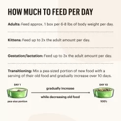 The Honest Kitchen Minced Cat Wet Food -Pet Products FeedingGuide WetCat ALL 2