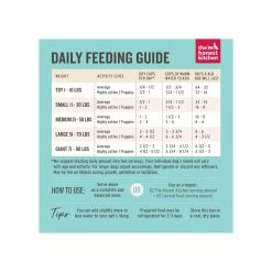 The Honest Kitchen Grain Free Limited Fish Dehydrated Dog Food -Pet Products HonestKitchenGrainFreeLimitedFishDehydratedDogFoodDailyFeedingGuide