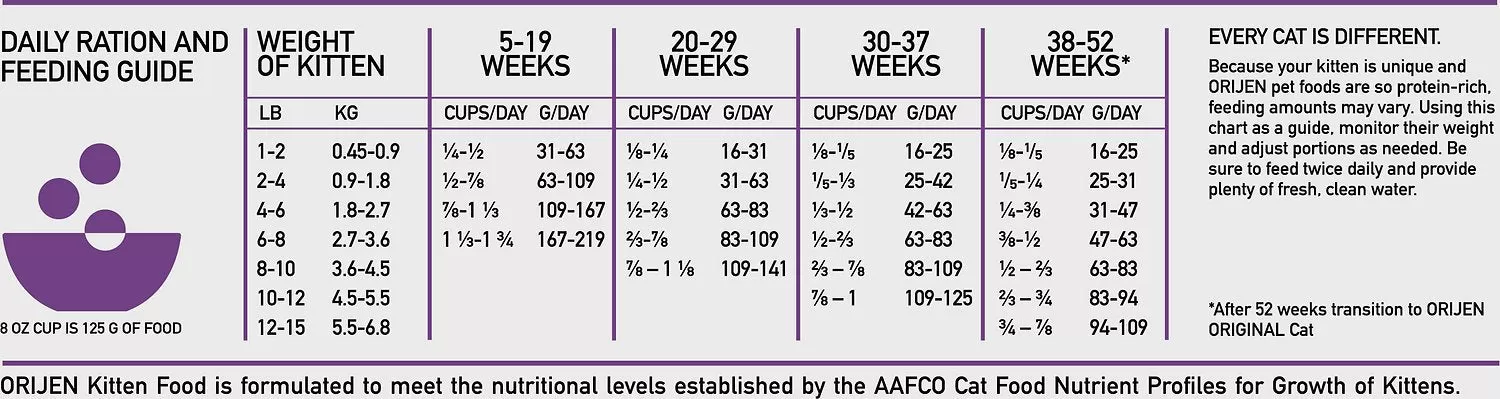 Orijen Whole Prey Chicken, Turkey, Salmon & Herring Kitten Food 10 Orijen Whole Prey Chicken, Turkey, Salmon & Herring Kitten Food - Image 8