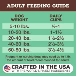 Primal Pet Foods Pronto Freeze-Dried Raw Dog Food -Pet Products PrimalPetFoodsProntoFreezeDriedRawDogFoodChickenFeedingGuidelines