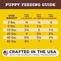Primal Pet Foods Pronto Freeze-Dried Raw Puppy Food -Pet Products PrimalPetFoodsProntoFreezeDriedRawPuppyFoodFeedingGuidelines
