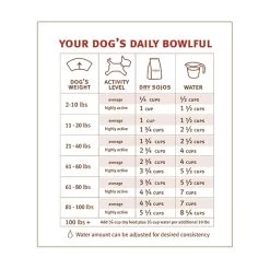 Sojos Complete Grain-Free Dog Food Mix -Pet Products SojosCompleteGrainFreeDogFoodMixBeefInfographic