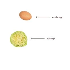 Sojos Complete Grain-Free Dog Food Mix -Pet Products SojosCompleteGrainFreeDogFoodMixBeefInfographic4