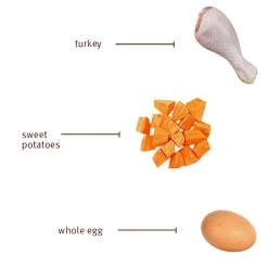 Sojos Complete Grain-Free Dog Food Mix -Pet Products SojosCompleteGrainFreeDogFoodMixTurkeyInfographic2 Copy