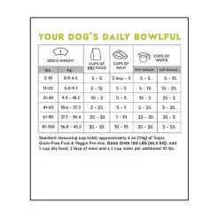 Sojos Grain-Free Dog Food Mix -Pet Products SojosGrainFreeDogFoodMixInfographic4