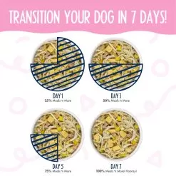 Weruva Meals 'n More Digestion Support Wet Dog Food -Pet Products WeruvaMeals nMoreDigestionSupportWetDogFoodBed BreakfastInfographic2
