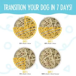 Weruva Meals 'n More Skin & Coat Wet Dog Food -Pet Products WeruvaMeals nMoreSkin CoatWetDogFoodPawLickin ChickenInfographic2
