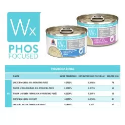 Weruva Wx Low Phosphorus Cat Food -Pet Products WeruvaWxLowPhosphorusCatFoodChicken TilapiainGravyInfographic2