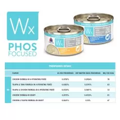 Weruva Wx Low Phosphorus Cat Food -Pet Products WeruvaWxLowPhosphorusCatFoodChickeninGravyInfographic2