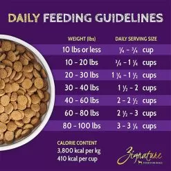 Zignature Limited Ingredient Grain Free Dry Dog Food -Pet Products ZignatureLimitedIngredientGrainFreeDryDogFoodCatfishInfographic
