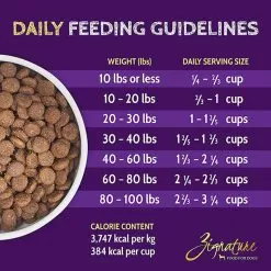 Zignature Limited Ingredient Grain Free Dry Dog Food -Pet Products ZignatureLimitedIngredientGrainFreeDryDogFoodDuckInfographic
