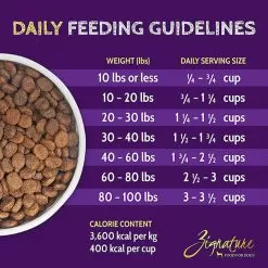 Zignature Limited Ingredient Grain Free Dry Dog Food -Pet Products ZignatureLimitedIngredientGrainFreeDryDogFoodGoatInfographic