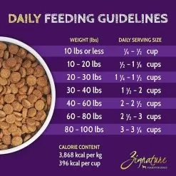 Zignature Limited Ingredient Grain Free Dry Dog Food -Pet Products ZignatureLimitedIngredientGrainFreeDryDogFoodKangarooInfographic