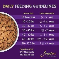 Zignature Limited Ingredient Grain Free Dry Dog Food -Pet Products ZignatureLimitedIngredientGrainFreeDryDogFoodPorkInfographic