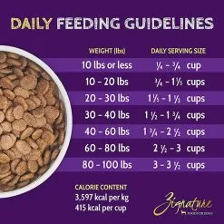 Zignature Limited Ingredient Grain Free Dry Dog Food -Pet Products ZignatureLimitedIngredientGrainFreeDryDogFoodSalmonInfographic