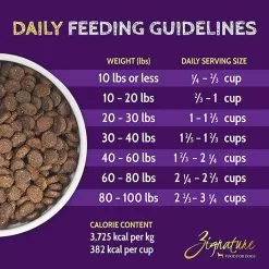 Zignature Limited Ingredient Grain Free Dry Dog Food -Pet Products ZignatureLimitedIngredientGrainFreeDryDogFoodTrout SalmonInfographic